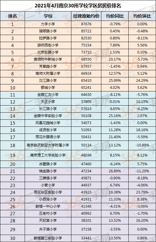 二手房网站排名_二手房(3)