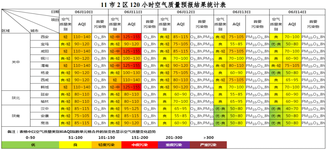 【空气质量预报】6月10日至6月14日全省及各地市空气质量预报