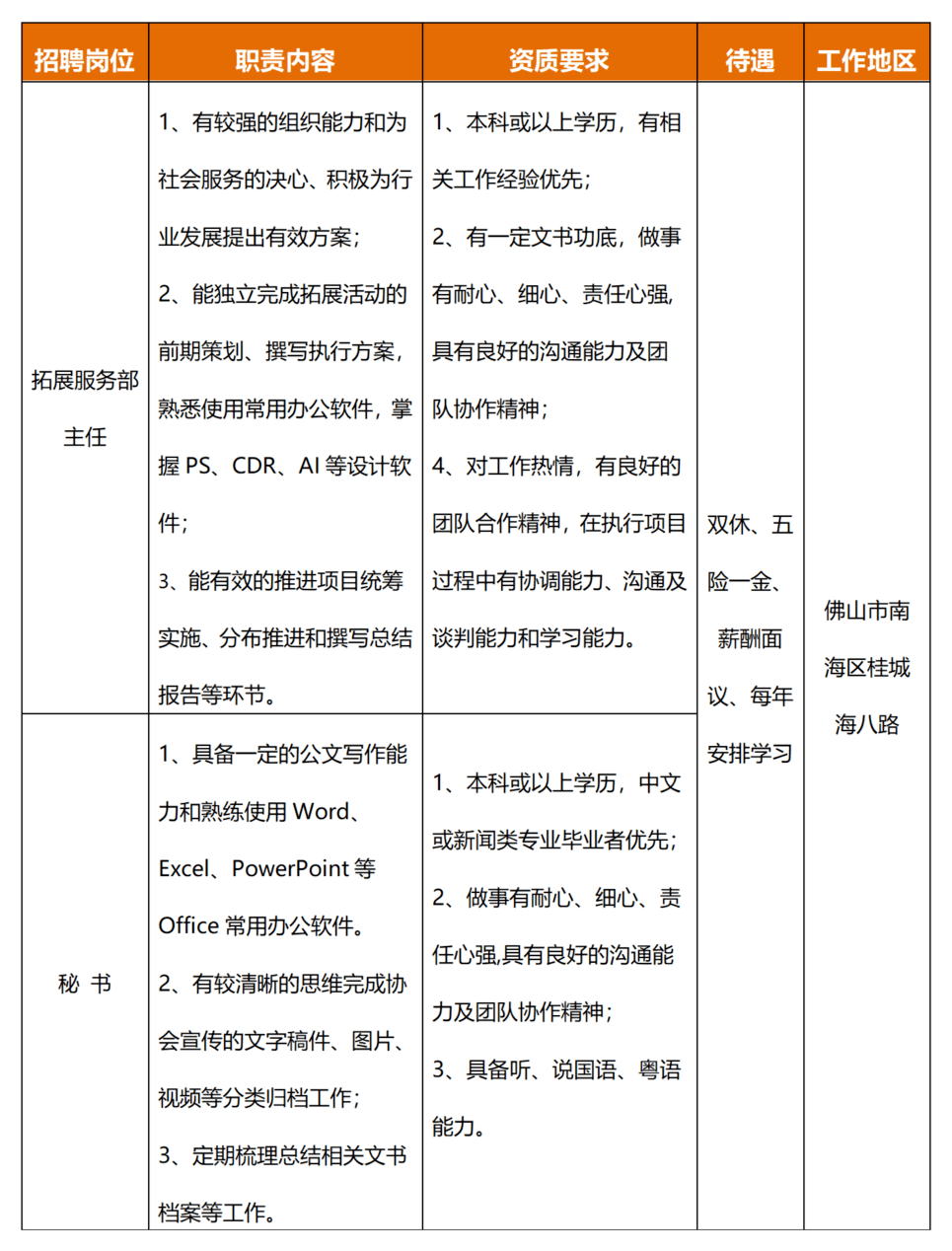 招聘有效性_如何提高招聘渠道的有效性(2)