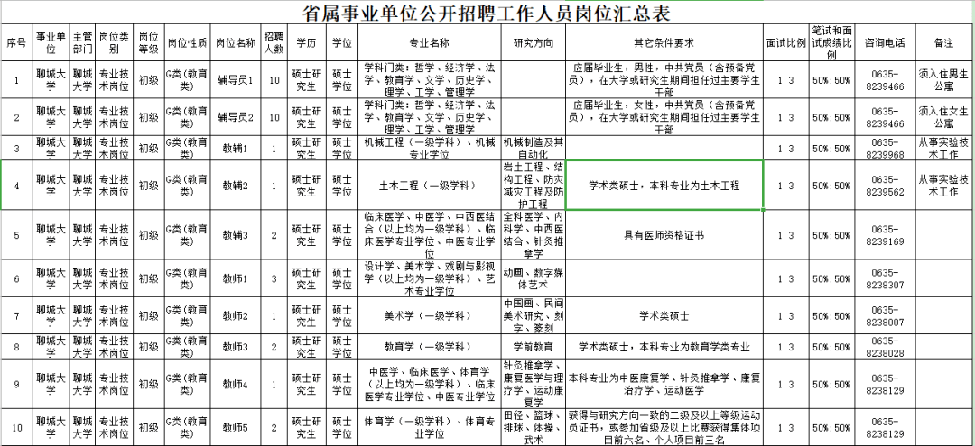 聊城人口2021_2021年聊城市第三人民医院 水城优才 优秀青年人才引进140人(2)