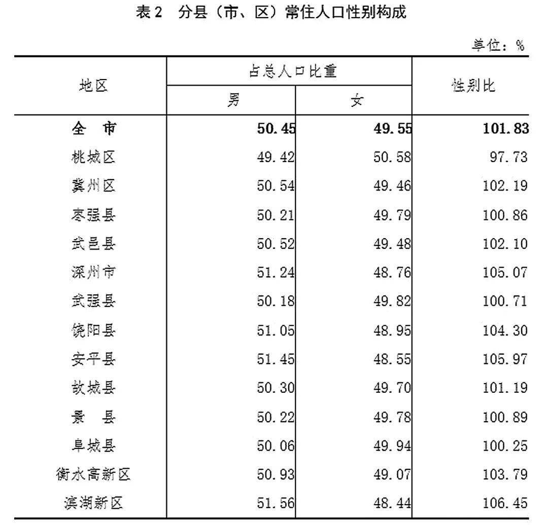 一个市有多少人口_全国生育补贴第一城掏真金白银 不仅是鼓励多生娃(3)