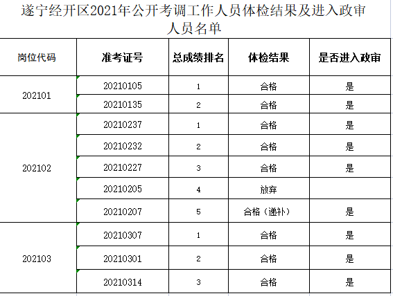 遂宁市多少人口_四川12县 市 区 常住人口超百万,遂宁常住人口是(2)