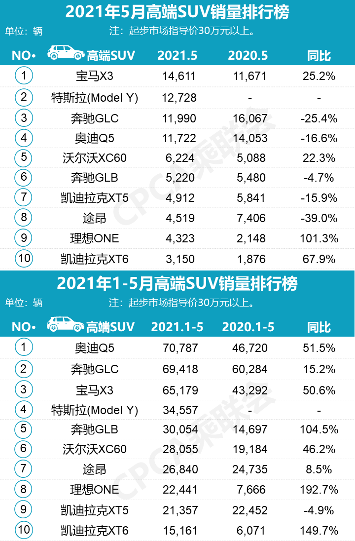 淮南2021年可比价gdp_淮南市2021年第一季度GDP分区县初步核算(2)