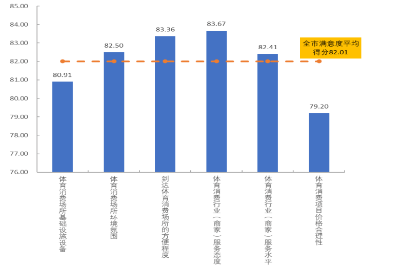 成都市龙泉驿区2020年上半年gdp_热点丨2020年龙泉驿区GDP实现1355.2亿元,同比增长3.9(2)