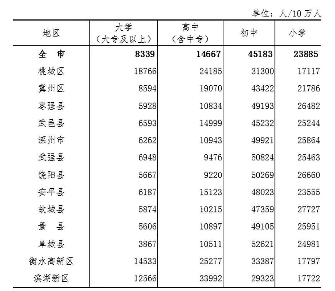 现在中国人口男女比例_中国人口男女比例 1950 2095(2)