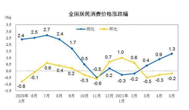 2021年1月gdp统计_22省份一季度GDP 湖南进入 1万亿元俱乐部(3)