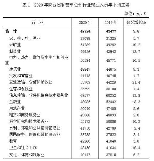 吉林省平均工资(2022年吉林省平均工资)