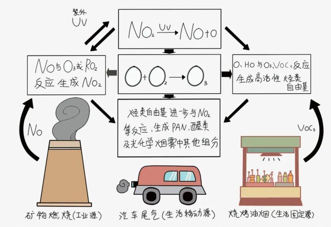 环保科普|臭氧是什么?