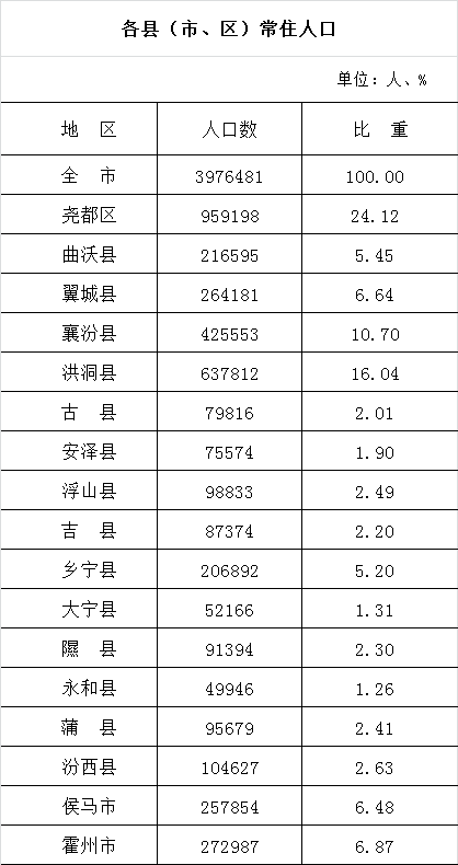 南召多少人口_盘点2020 风光摄影优秀作品集锦(3)