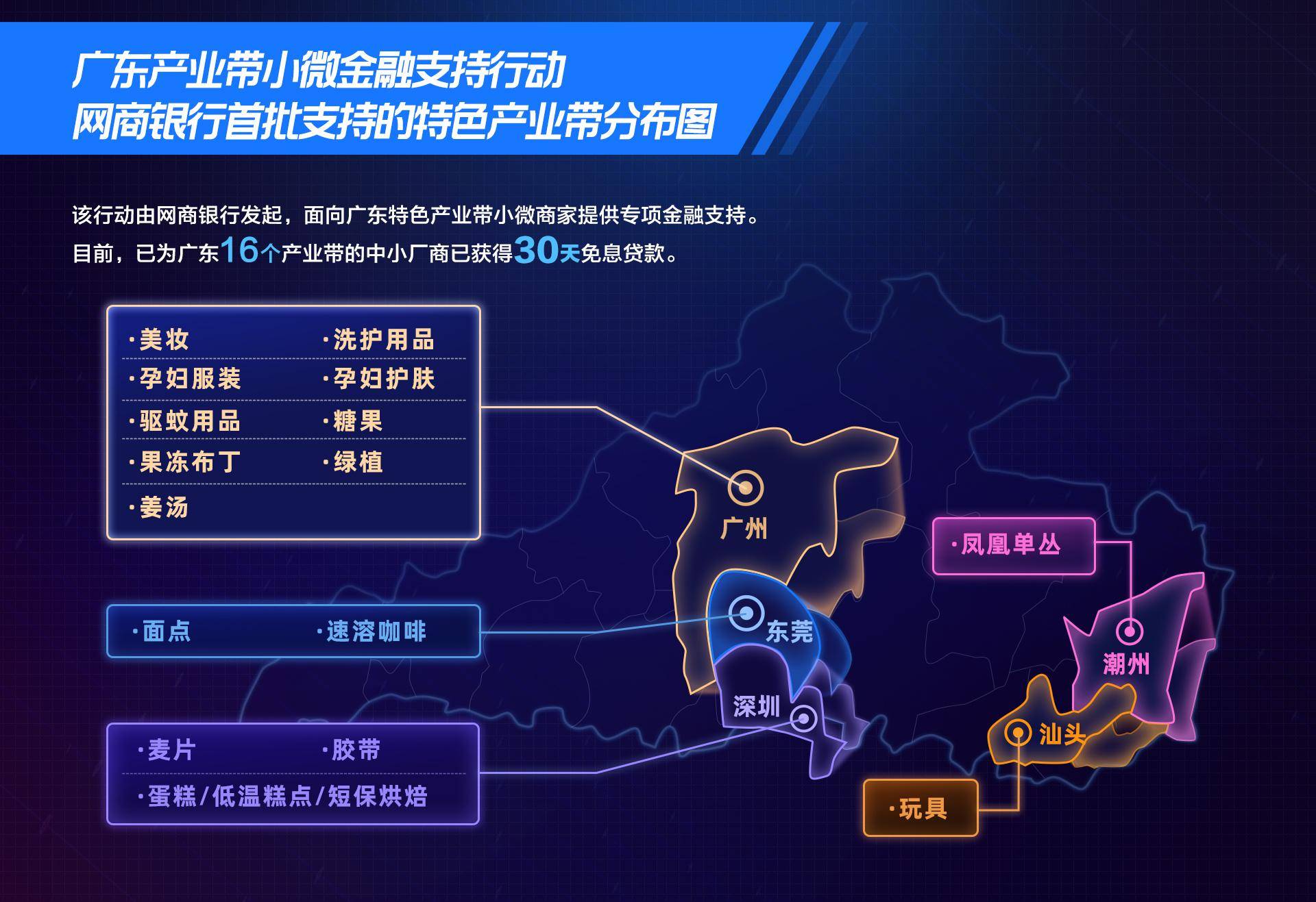 备战618,广东16个产业带厂商可享30天免息贷金融支持