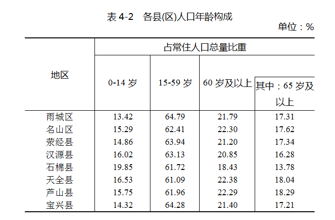 第四次人口普查的时间_成都市锦江区第七次全国人口普查领导小组办公室