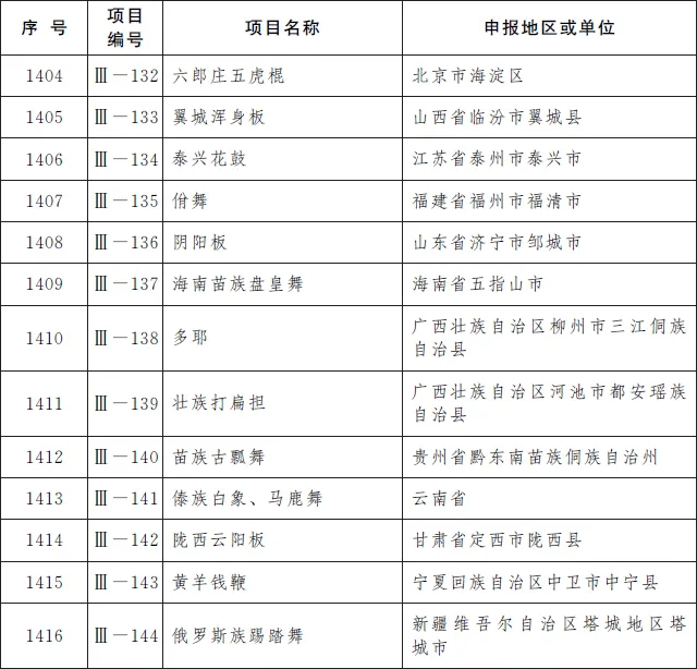 兰州拉面排行榜_甘肃:兰州牛肉面制作技艺上榜第五批国家级非遗名录