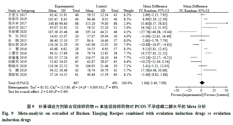 巢的简谱_儿歌简谱(2)