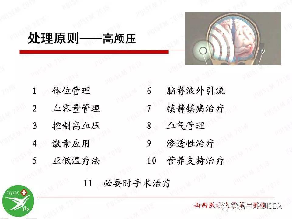 【ppt】颅内压的监测与管理