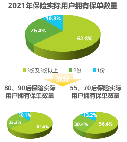 保险画像的认知和趋势._用户群