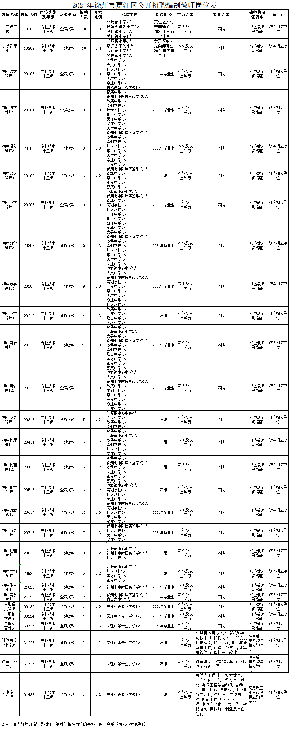 贾汪统计人口_2019年徐州市贾汪区招聘区统计局统计协理员简章(2)