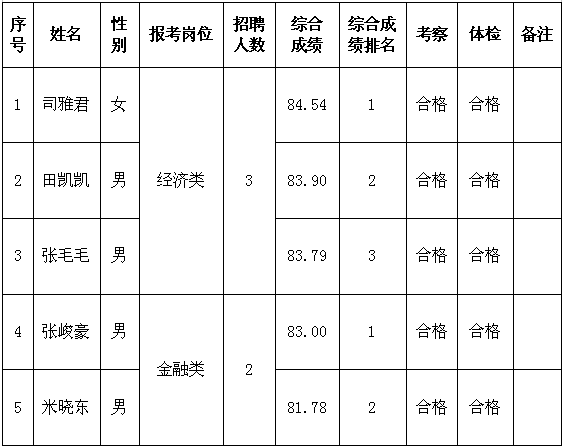 山西晋城地区的gdp是多少_各地上半年GDP数据 为何山西 辽宁和黑龙江迟迟未公布(3)