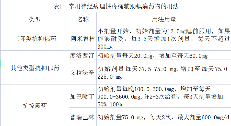 一文讀懂抗驚厥藥與抗抑鬱藥可以止癌痛