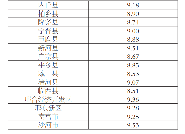 邢台市人口_重磅 邢台目前人口现状