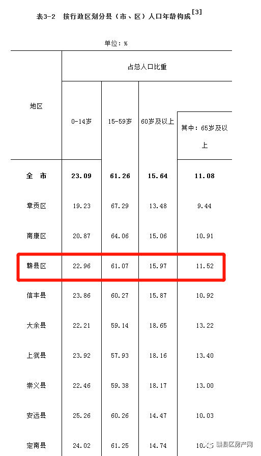 赣州市人口图片