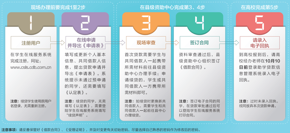 名师助学在线课堂网址_国家贷款助学利率_生源地助学贷款网址