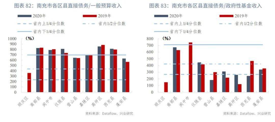 叙永县gdp在泸州排第几_泸州,在四川算富裕城市,还是贫穷城市(2)