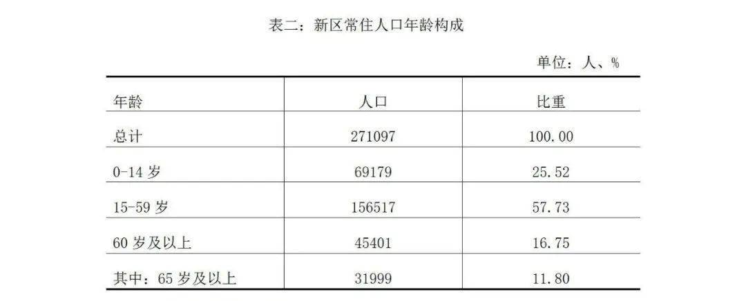 邯郸人口数量_河北省中考大户报考人数近16万,邯郸家长心疼孩子:三年后竞争更