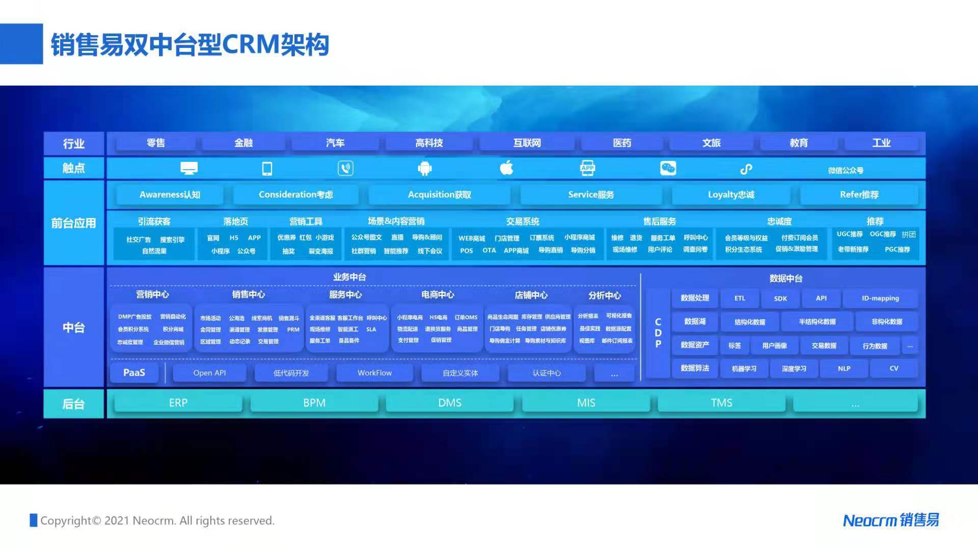 消费者|销售易CEO史彦泽：数字经济时代，以客户为中心 赋能企业数字化