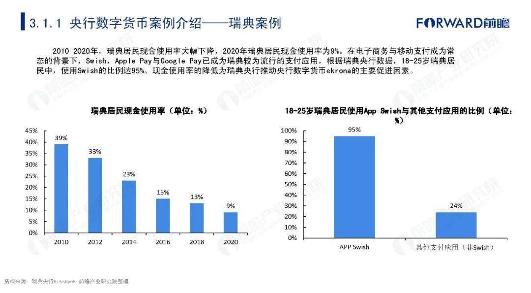 我国数字货币占gdp3成_数字经济去年占我国GDP比重超3成 业内 深度需提升