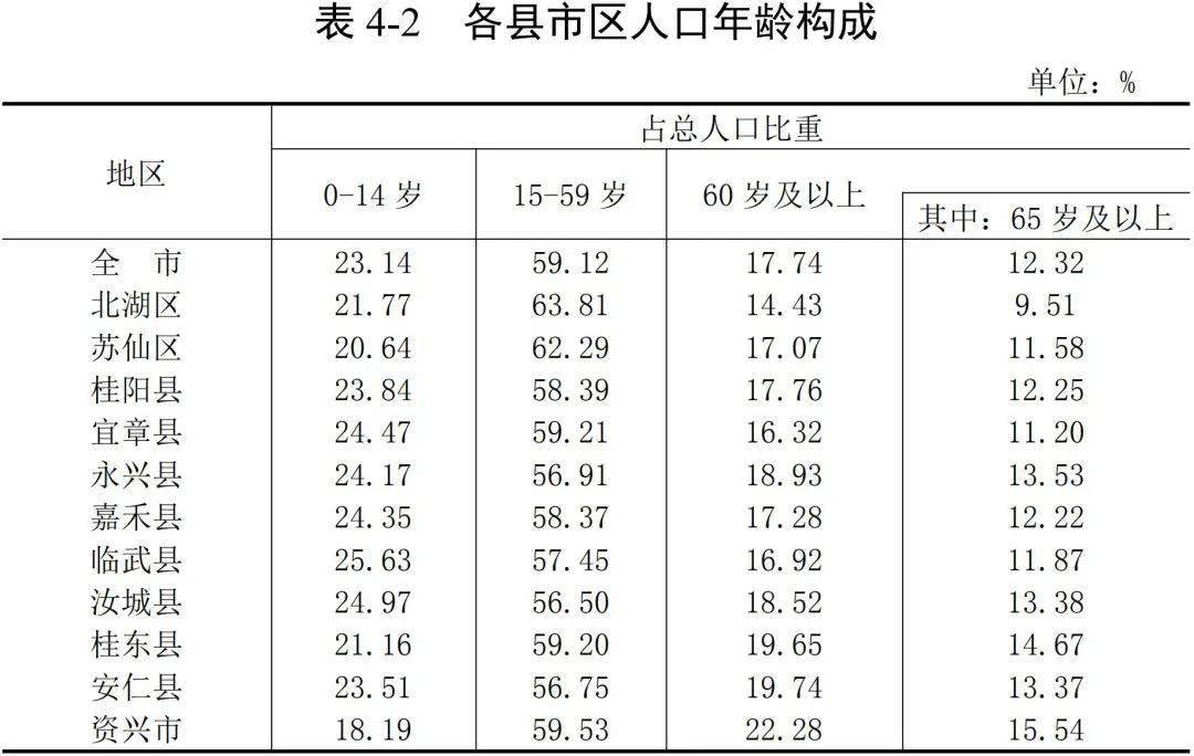 宜章多少人口_趣说 最有趣的郴州地图出炉 你绝对没看过(3)