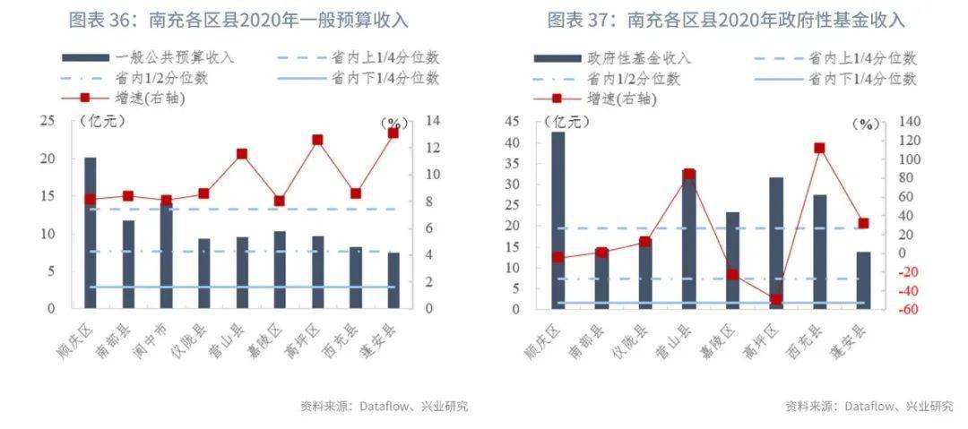 新余GDP有没有算新钢_财政的窘境