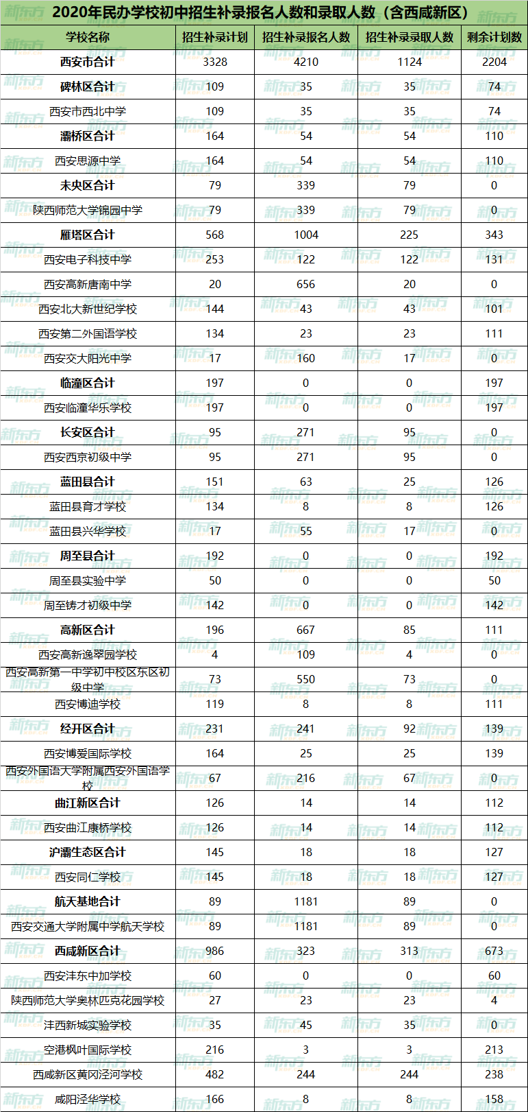 西安市人口数量2021年_2021年陕西省西安市公务员招录人数最多 男性在省考中占