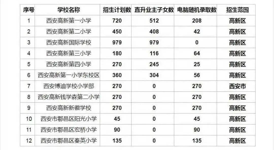 西安总人口有多少2021_北京人口2021总人数口是多少 2021北京实际人口数(2)