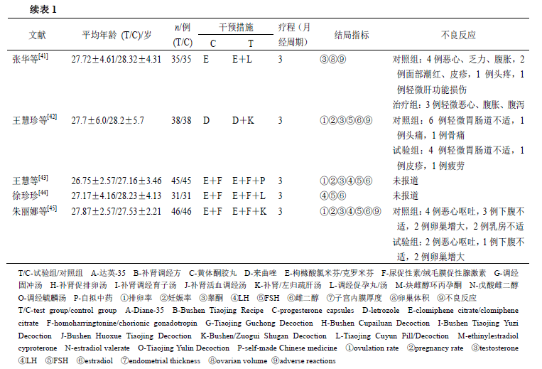 巢的简谱_儿歌简谱(2)