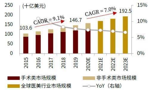 十三五时期宣威市gdp_山东济宁 十三五 期间城乡居民收入稳步提升(3)