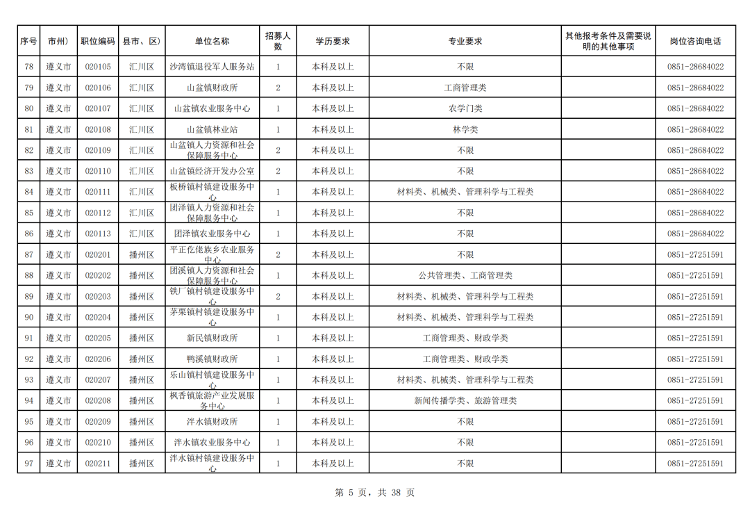 毕节人口有多少2021_2021年毕节市 三支一扶 计划人员招募拟录取名单公示 第二(3)