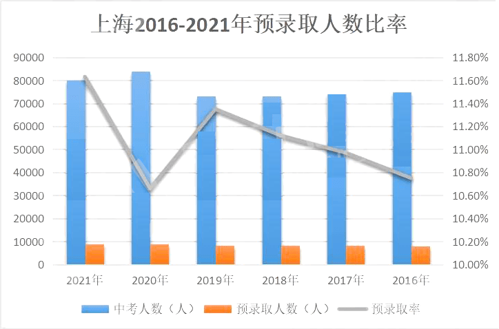 东台2021年gdp修正_GDP新算法引导高质量发展(3)