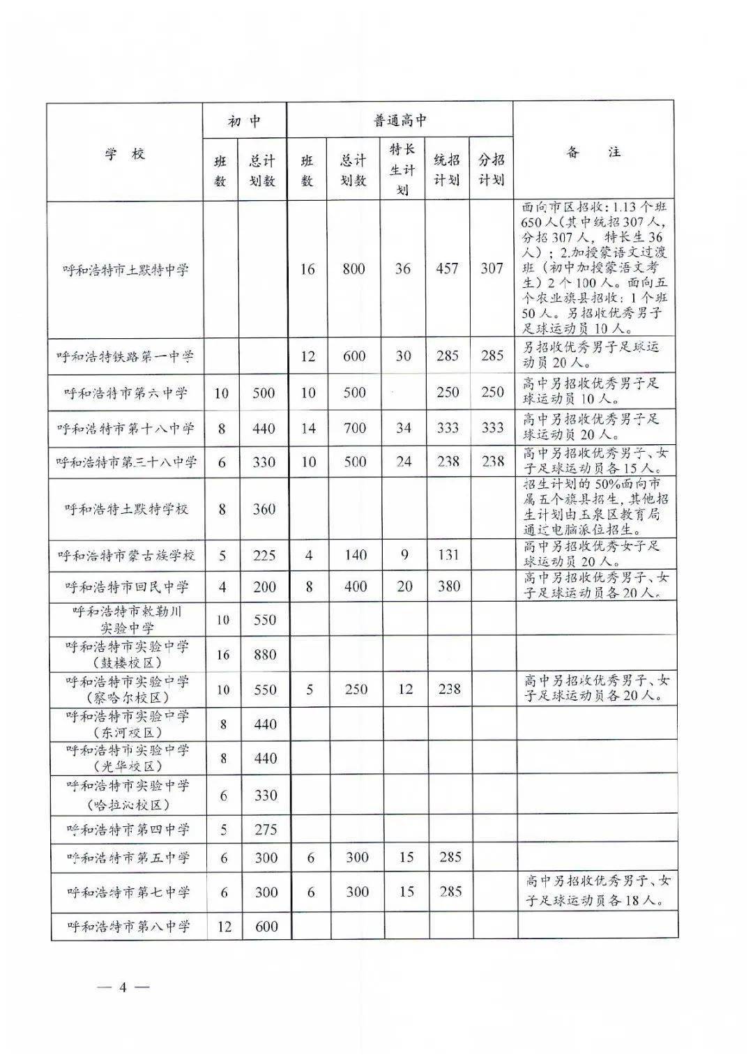 2022中等职业学校招生计划表(民办)联系我们众星利远驾校培训范围:a1