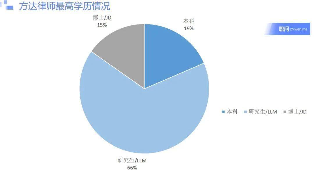 法务招聘要求_总法律顾问手记67 ┃法务年薪翻倍的七个秘诀 上(2)