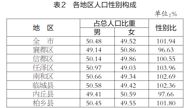 常住人口查询_全国人口普查 海南常住人口867万 全国倒数第四(2)