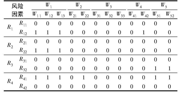 表1 地铁风险wbs-rbs分解