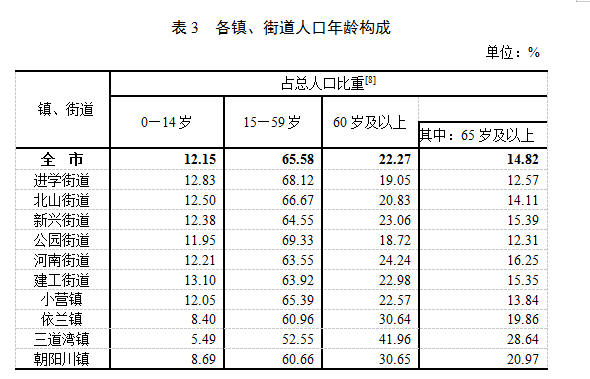 延吉人口2021总人数_2021国考报考指导 职位数据大透析