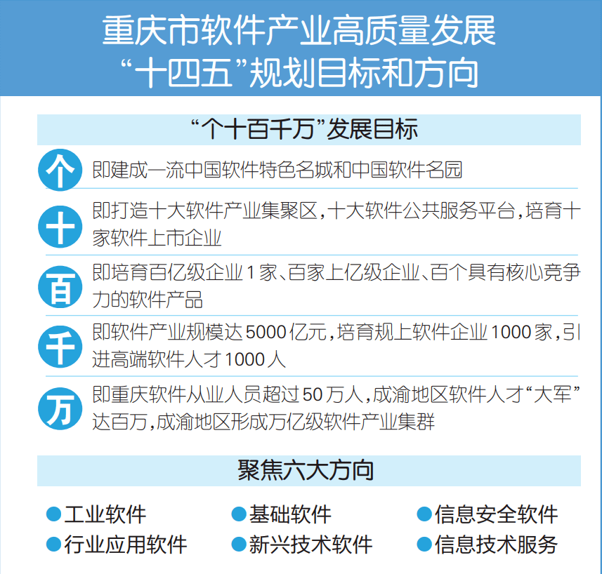 重庆十四五发展规划gdp_2020年中国城市GDP50强预测 南京首进前10,重庆超广州,福州破万亿(3)