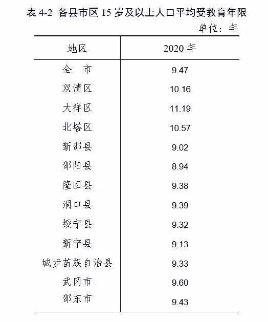 隆回人口_湖南省五大人口县,隆回县上榜