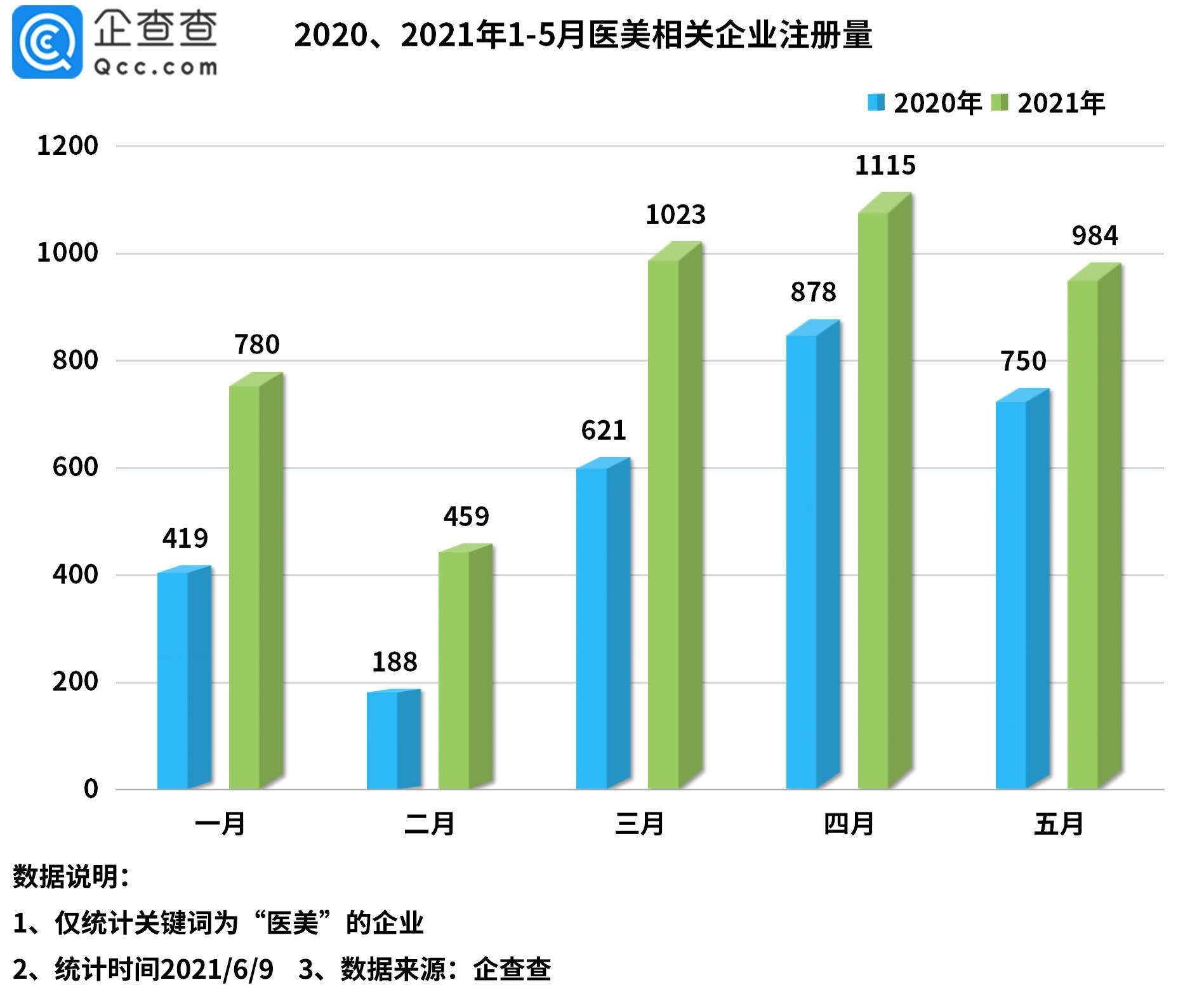 2020年河南gdp最终数据_上海2020年GDP数据出炉,为什么说 最后一季 是扭转形势的关键(3)