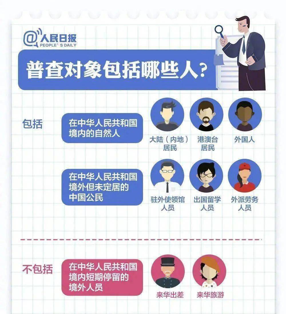 人口普查如何解决入户难_人口普查入户照片