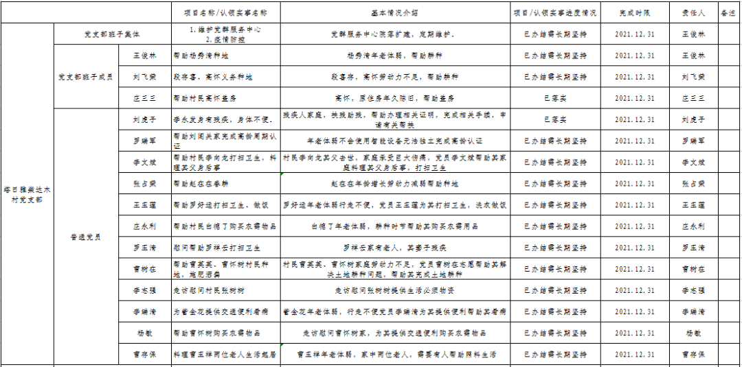 村人口学校活动记录_市计生委调研我区 春季优质服务活动 开展情况(2)