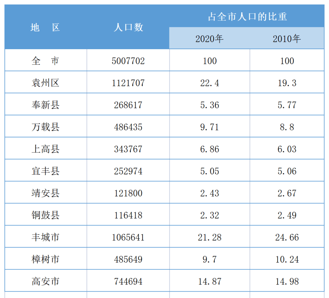 人口有多少_中国人口报告2020 少子老龄化挑战(2)