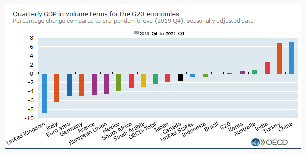 中国gdp2021年总量同比_冲刺12700美元大关 2025年前,中国有望迈进高收入经济体行列(3)