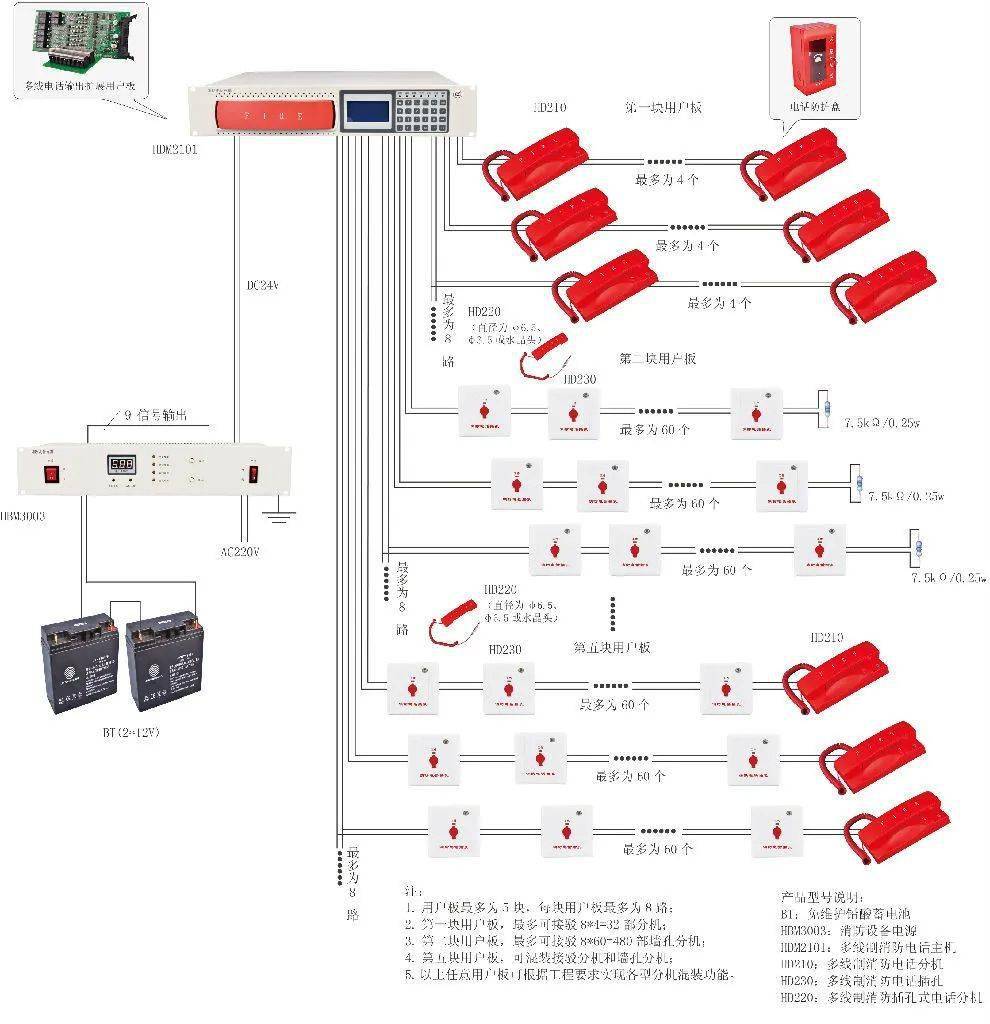 消防电话总线制系统图图片